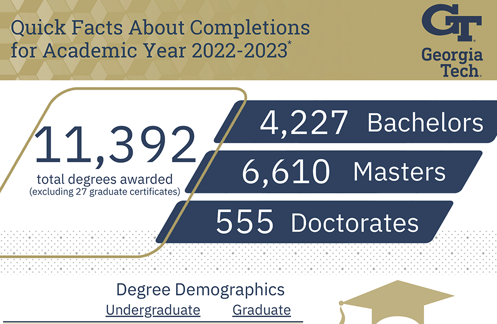 2 image of AY2022-23 Completions infographic